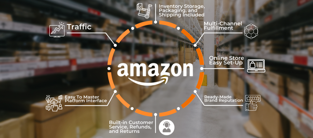 Amazon FBA VS Shopify Dropshipping