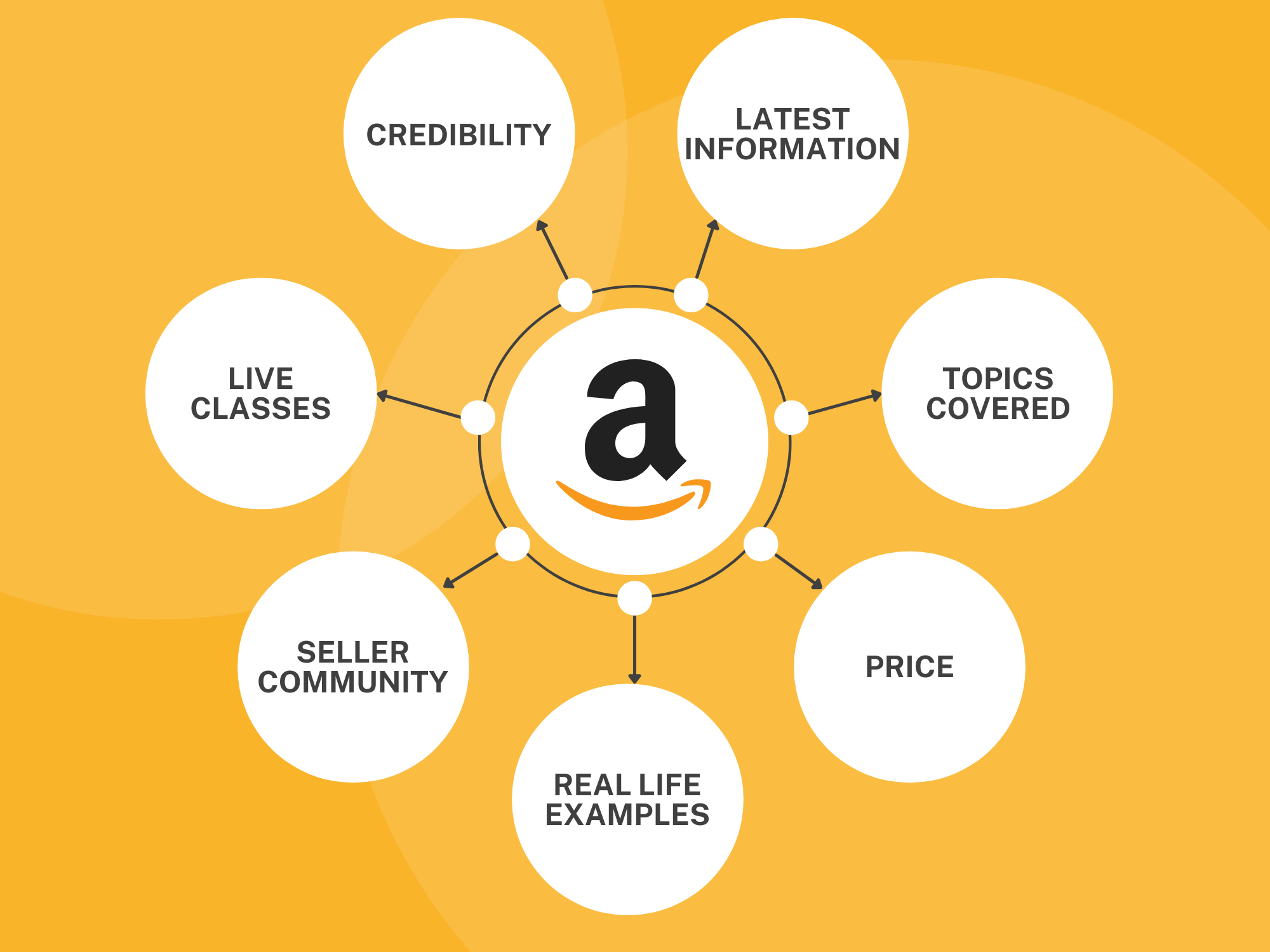 6 Best Amazon Fba Course 2023 For Beginners And Experts How To Source 6 Best Amazon Fba Course 2023 For Beginners And Experts How To Source